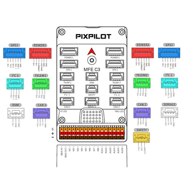 PixPilot-C3 Flight ControllerPixPilot-C3 Flight Controller Fixed Wing VTOLUAVMODEL