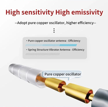 915M Digital Transmission915M Digital Transmission Fibreglass Antenna High Gain Signal 60km LonUAVMODEL